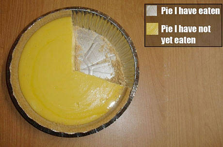 5-funny-pie-charts-picture.jpg
