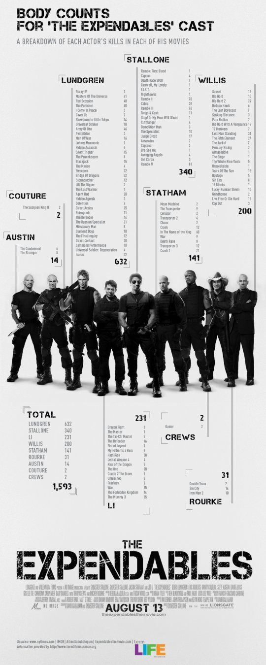 expendables-count.jpg